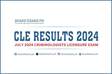 CLE RESULTS: July 2024 Criminologists Licensure Exam List of .